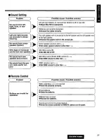 Предварительный просмотр 51 страницы Panasonic CQSRX7000U - SD CAR AUDIO Operating Instructions Manual