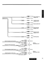 Предварительный просмотр 95 страницы Panasonic CQSRX7000U - SD CAR AUDIO Operating Instructions Manual