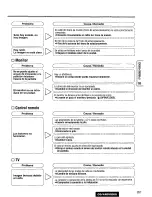 Предварительный просмотр 267 страницы Panasonic CQVAD9200U - CAR A/V DVD NAV Operating Instructions Manual