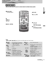 Предварительный просмотр 11 страницы Panasonic CQVD6505U - IN-DASH DVD MONITOR Instrucciones De Operación