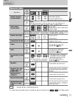 Предварительный просмотр 19 страницы Panasonic CQVD6505U - IN-DASH DVD MONITOR Instrucciones De Operación