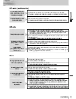 Предварительный просмотр 41 страницы Panasonic CQVD6505U - IN-DASH DVD MONITOR Instrucciones De Operación