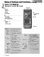 Предварительный просмотр 14 страницы Panasonic CQVD7001U - CAR A/V DVD NAV Operating Instructions Manual