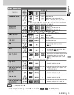 Предварительный просмотр 23 страницы Panasonic CQVD7001U - CAR A/V DVD NAV Operating Instructions Manual