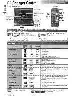 Предварительный просмотр 32 страницы Panasonic CQVD7001U - CAR A/V DVD NAV Operating Instructions Manual