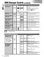 Предварительный просмотр 34 страницы Panasonic CQVD7001U - CAR A/V DVD NAV Operating Instructions Manual