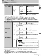 Предварительный просмотр 35 страницы Panasonic CQVD7001U - CAR A/V DVD NAV Operating Instructions Manual