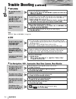 Предварительный просмотр 54 страницы Panasonic CQVD7001U - CAR A/V DVD NAV Operating Instructions Manual