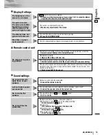 Предварительный просмотр 55 страницы Panasonic CQVD7001U - CAR A/V DVD NAV Operating Instructions Manual