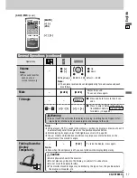 Preview for 17 page of Panasonic CQVD7005U - IN-DASH DVD MONITOR Operating Instructions Manual