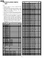 Предварительный просмотр 34 страницы Panasonic CQVD7005U - IN-DASH DVD MONITOR Service Manual