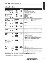 Preview for 43 page of Panasonic CQVD7500U - CAR A/V DVD NAV Operating Instructions Manual