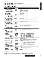 Preview for 53 page of Panasonic CQVD7500U - CAR A/V DVD NAV Operating Instructions Manual