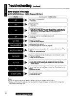 Preview for 84 page of Panasonic CQVD7500U - CAR A/V DVD NAV Operating Instructions Manual