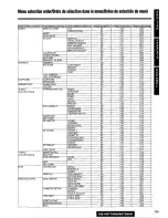 Preview for 93 page of Panasonic CQVD7500U - CAR A/V DVD NAV Operating Instructions Manual