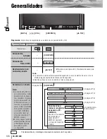 Предварительный просмотр 14 страницы Panasonic CQVW100U - Car Audio - In-Dash DVD Receiver Manual De Instrucciones