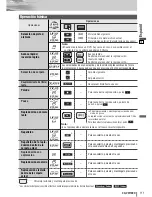 Предварительный просмотр 19 страницы Panasonic CQVW100U - Car Audio - In-Dash DVD Receiver Manual De Instrucciones