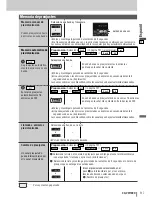 Предварительный просмотр 25 страницы Panasonic CQVW100U - Car Audio - In-Dash DVD Receiver Manual De Instrucciones