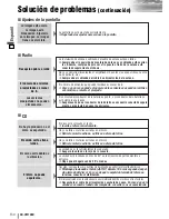 Предварительный просмотр 38 страницы Panasonic CQVW100U - Car Audio - In-Dash DVD Receiver Manual De Instrucciones