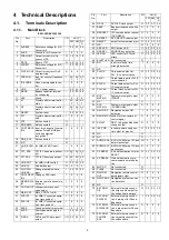 Preview for 5 page of Panasonic CQVW100U - Car Audio - In-Dash DVD Receiver Service Manual