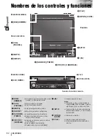 Preview for 10 page of Panasonic CQVX100U - Car Audio - DVD Receiver Manual De Instrucciones