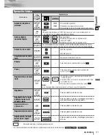 Preview for 19 page of Panasonic CQVX100U - Car Audio - DVD Receiver Manual De Instrucciones