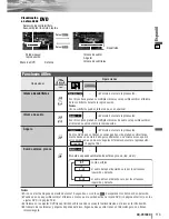 Preview for 21 page of Panasonic CQVX100U - Car Audio - DVD Receiver Manual De Instrucciones