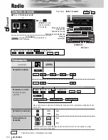 Preview for 24 page of Panasonic CQVX100U - Car Audio - DVD Receiver Manual De Instrucciones