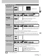 Preview for 25 page of Panasonic CQVX100U - Car Audio - DVD Receiver Manual De Instrucciones