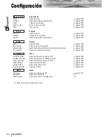 Preview for 28 page of Panasonic CQVX100U - Car Audio - DVD Receiver Manual De Instrucciones