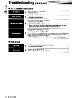 Preview for 104 page of Panasonic CQVX100U - Car Audio - DVD Receiver Operating Instructions Manual