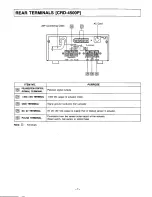 Preview for 8 page of Panasonic CRD4500R - RECEIVER Operating Instructions Manual