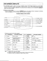 Preview for 14 page of Panasonic CRD4500R - RECEIVER Operating Instructions Manual