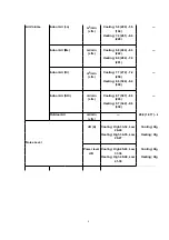 Предварительный просмотр 4 страницы Panasonic CS-A123KR Service Manual