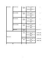 Предварительный просмотр 7 страницы Panasonic CS-A123KR Service Manual