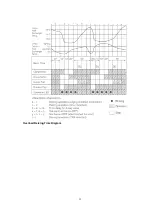 Предварительный просмотр 32 страницы Panasonic CS-A123KR Service Manual