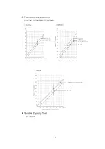 Предварительный просмотр 75 страницы Panasonic CS-A123KR Service Manual