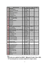 Предварительный просмотр 85 страницы Panasonic CS-A123KR Service Manual