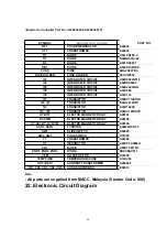 Предварительный просмотр 88 страницы Panasonic CS-A123KR Service Manual