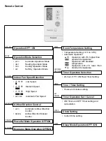 Предварительный просмотр 95 страницы Panasonic CS-A123KR Service Manual