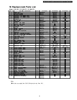 Предварительный просмотр 45 страницы Panasonic CS-A12ATP5 Service Manual