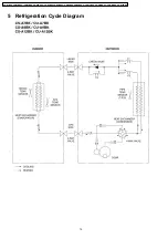 Preview for 14 page of Panasonic CS-A12BKP Service Manual