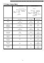 Preview for 49 page of Panasonic CS-A12BKP Service Manual