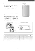 Preview for 65 page of Panasonic CS-A12BKP Service Manual