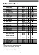 Preview for 77 page of Panasonic CS-A12BKP Service Manual