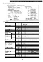 Preview for 83 page of Panasonic CS-A12BKP Service Manual