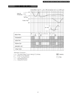 Предварительный просмотр 21 страницы Panasonic CS-A12CTP Service Manual