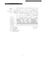 Предварительный просмотр 23 страницы Panasonic CS-A12CTP Service Manual