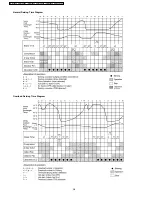 Предварительный просмотр 28 страницы Panasonic CS-A12CTP Service Manual