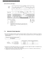 Предварительный просмотр 30 страницы Panasonic CS-A12CTP Service Manual